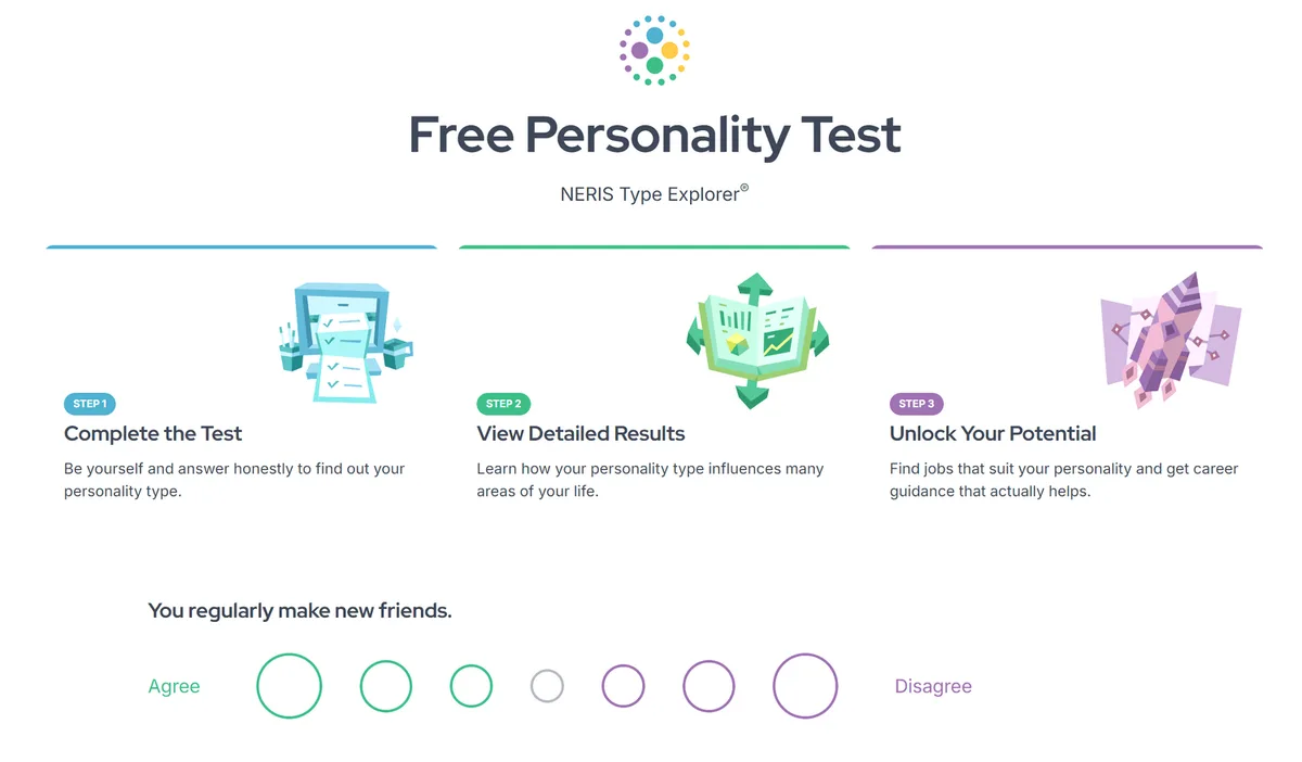 The 16Personalities free personality test: its three steps, then a statement to rate from Agree to Disagree