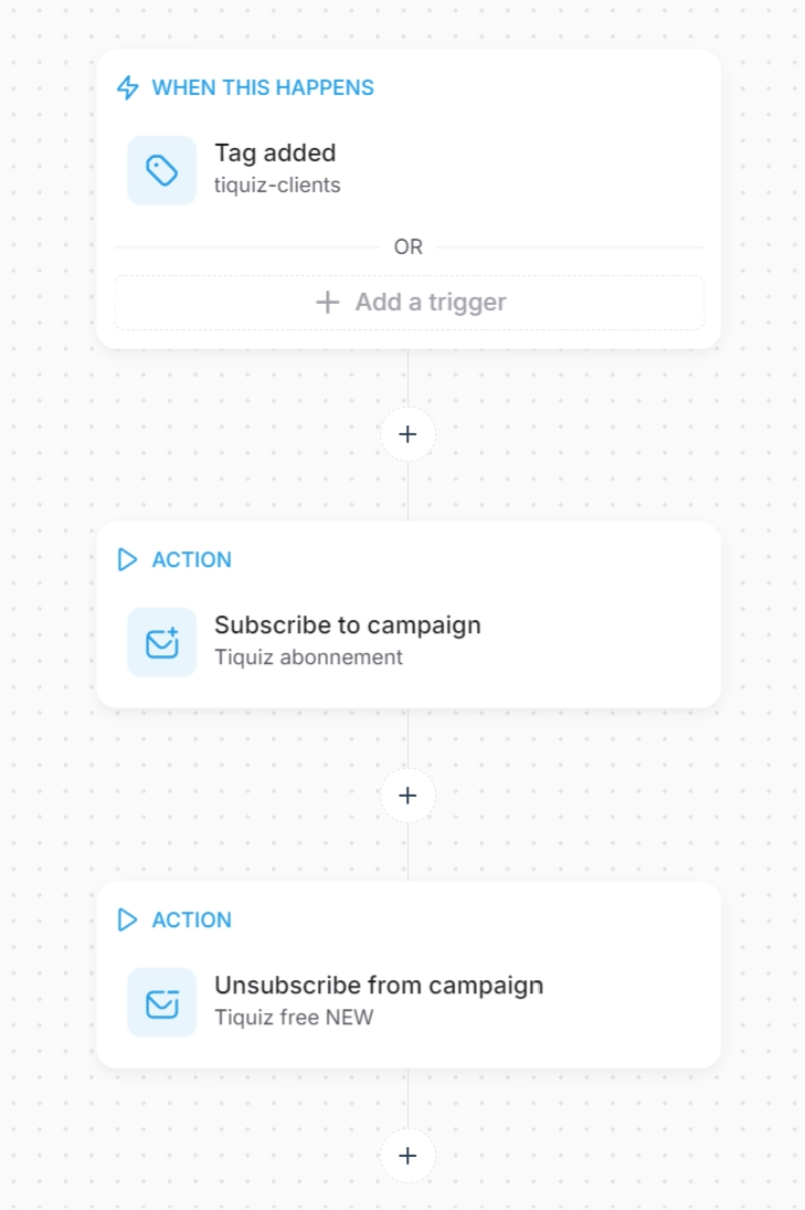 Creating an automation rule in Systeme.io: a Tag added trigger and a Subscribe to campaign action