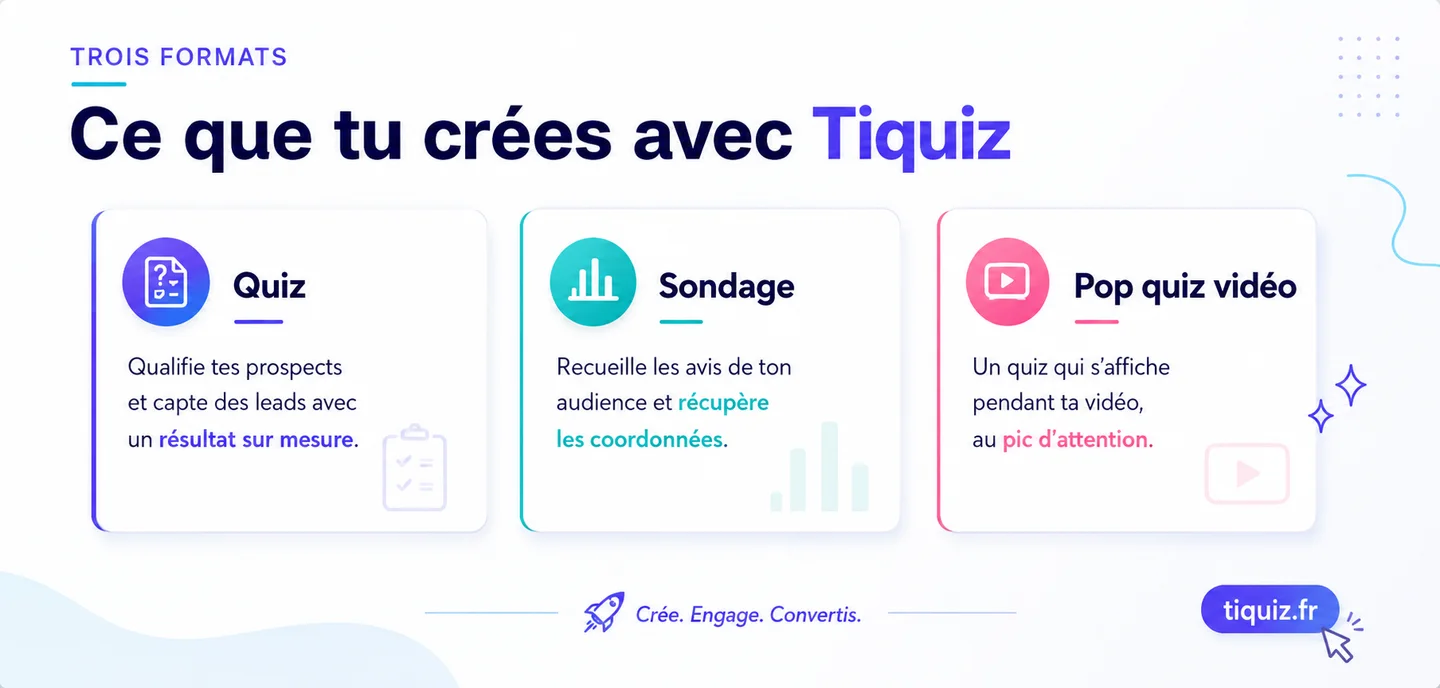 The three Tiquiz formats: the quiz that qualifies and captures leads, the survey that collects opinions, and the pop quiz that appears during a video