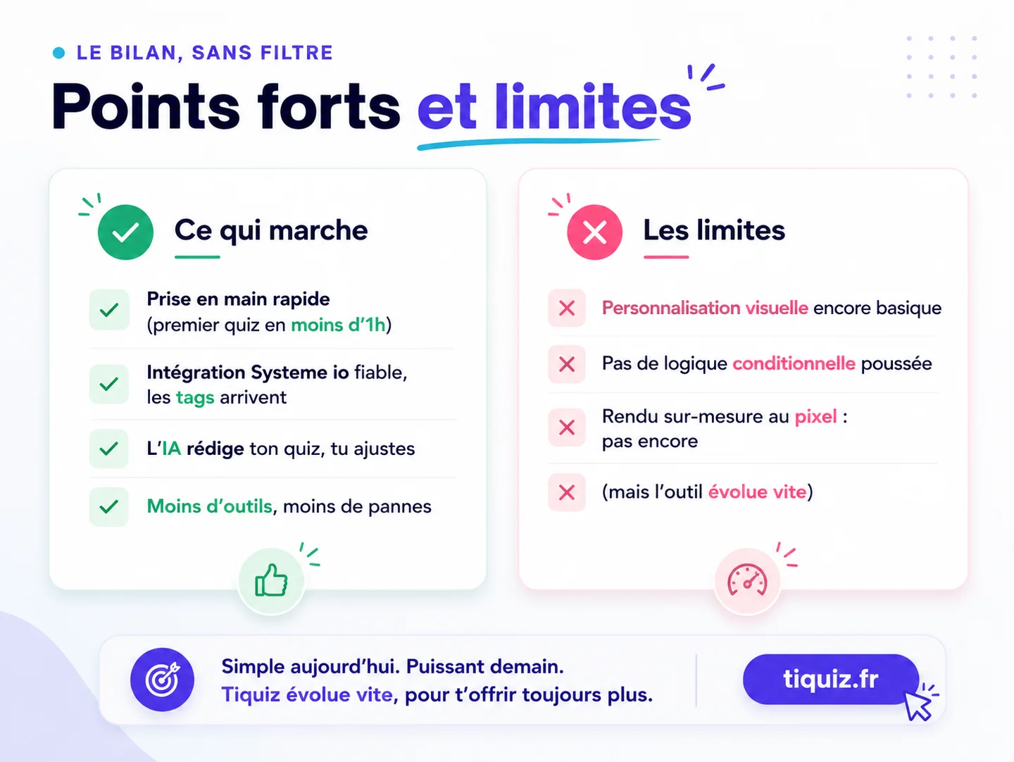 What works: a first quiz in under an hour, a reliable Systeme.io integration, the AI does the writing. The limits: basic visual customisation, no advanced conditional logic