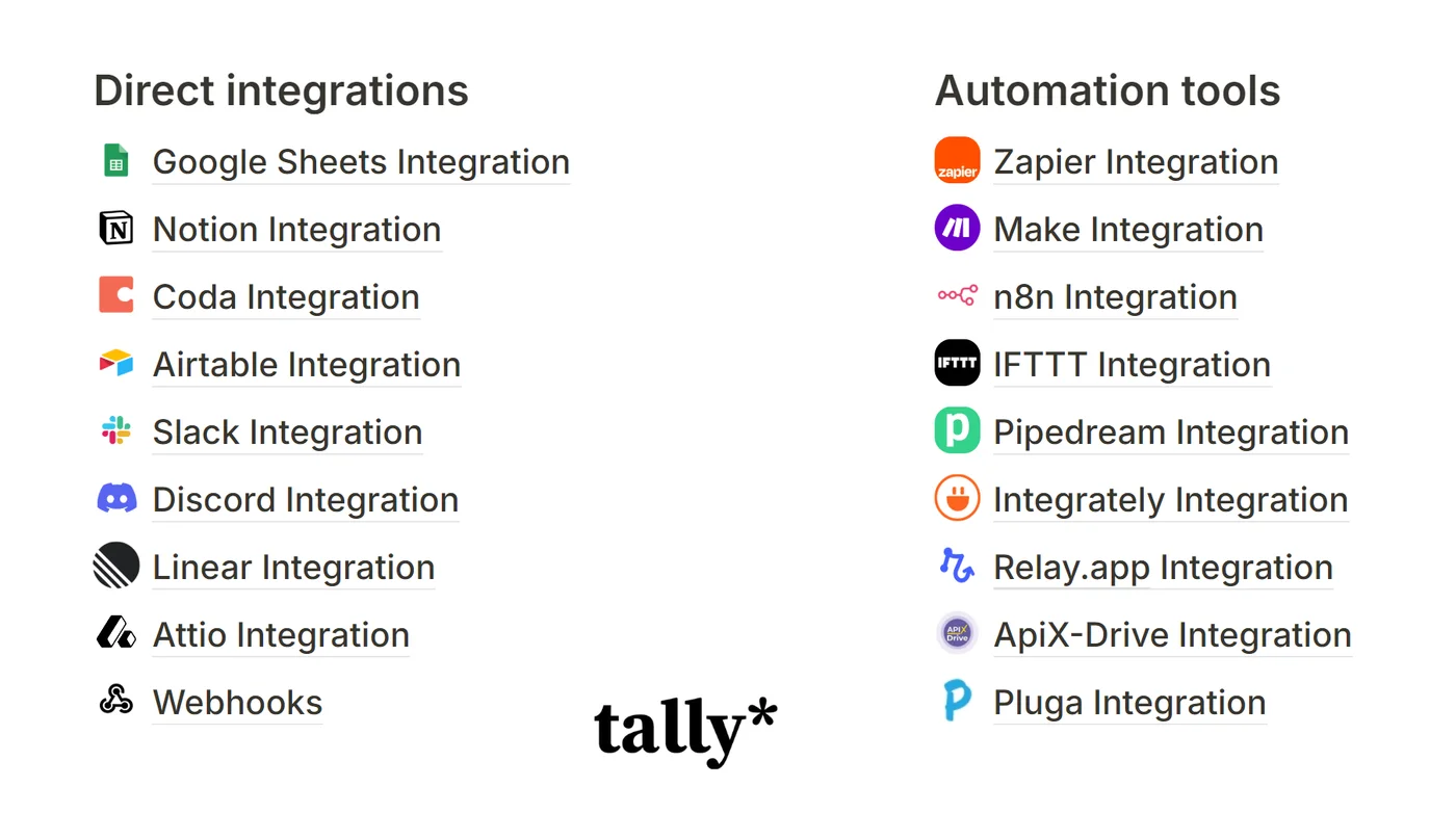 Tally's integrations page, where Systeme.io does not appear